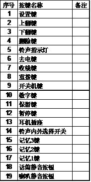 Z<a href=http://yuanyinzc.com/yingjizhihuidiaoduxitong/688.html target=_blank class=infotextkey>v</a>K˰ID.jpg