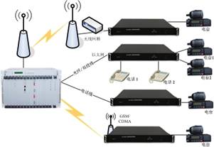 D <a href=http://yuanyinzc.com/yingjizhihuidiaoduxitong/ target=_blank class=infotextkey><a href=http://yuanyinzc.com/zhengfuzhihuidiaoduxitong/ target=_blank class=infotextkey>{(dio)</a>C</a>h˼ȺW(wng)P(gun).jpg