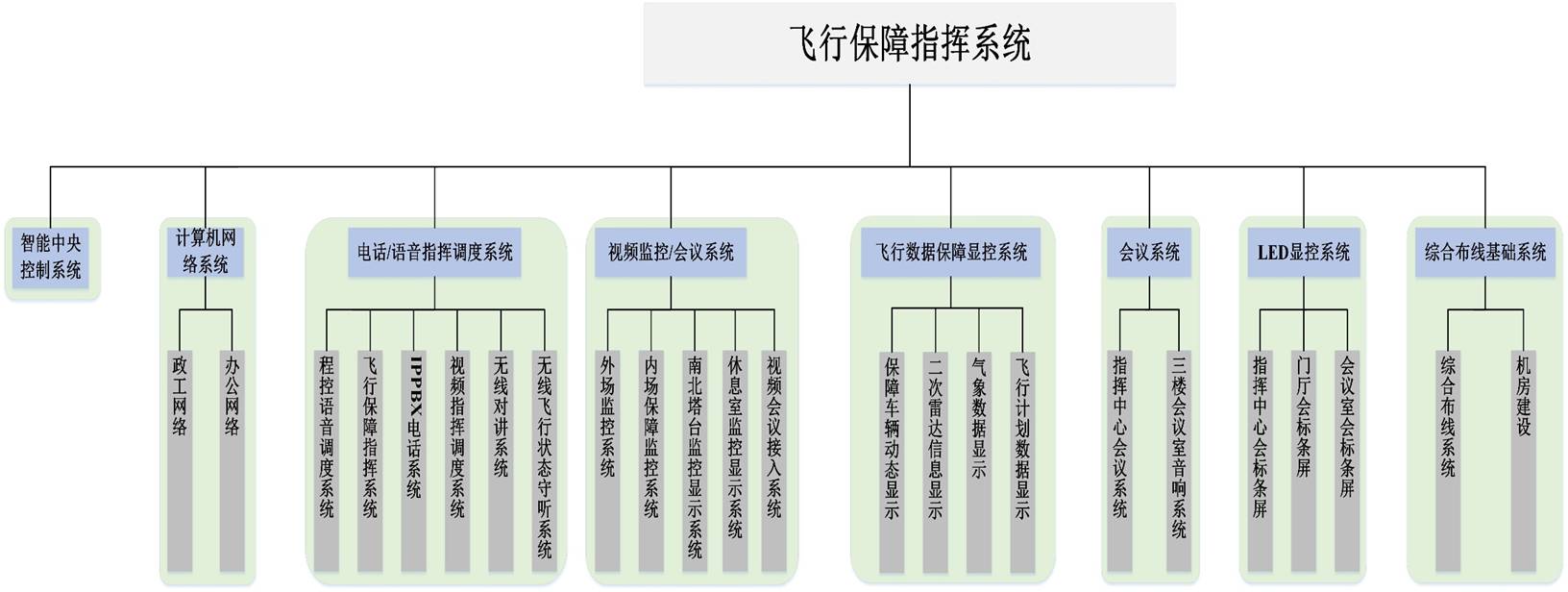wб<a href=http://yuanyinzc.com/zhengfuzhihuidiaoduxitong/ target=_blank class=infotextkey>ָ]</a>ϵy(tng)1.jpg