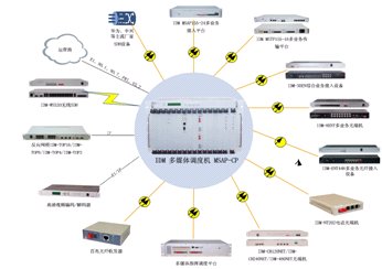 <a href=http://www.rdtcom.com/about/512.html target=_blank class=infotextkey>IDM</a> ýw<a href=http://yuanyinzc.com/yingjizhihuidiaoduxitong/ target=_blank class=infotextkey><a href=http://yuanyinzc.com/zhengfuzhihuidiaoduxitong/ target=_blank class=infotextkey>{(dio)</a>C</a>MSAP-CPK˽D.jpg