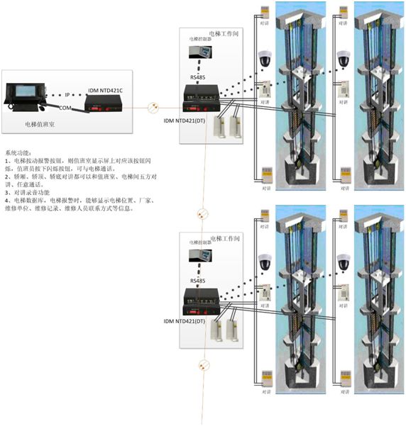ڹwݔ?sh)^(q)巽<a href=http://yuanyinzc.com/yingjizhihuidiaoduxitong/688.html target=_blank class=infotextkey>v</a>Ĺϵy(tng)D.jpg