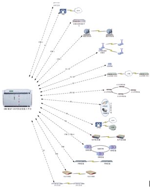 <a href=http://www.rdtcom.com/about/512.html target=_blank class=infotextkey>IDM</a> ýw<a href=http://yuanyinzc.com/yingjizhihuidiaoduxitong/ target=_blank class=infotextkey><a href=http://yuanyinzc.com/zhengfuzhihuidiaoduxitong/ target=_blank class=infotextkey>{(dio)</a>C</a>MSAP-CP܈D.jpg